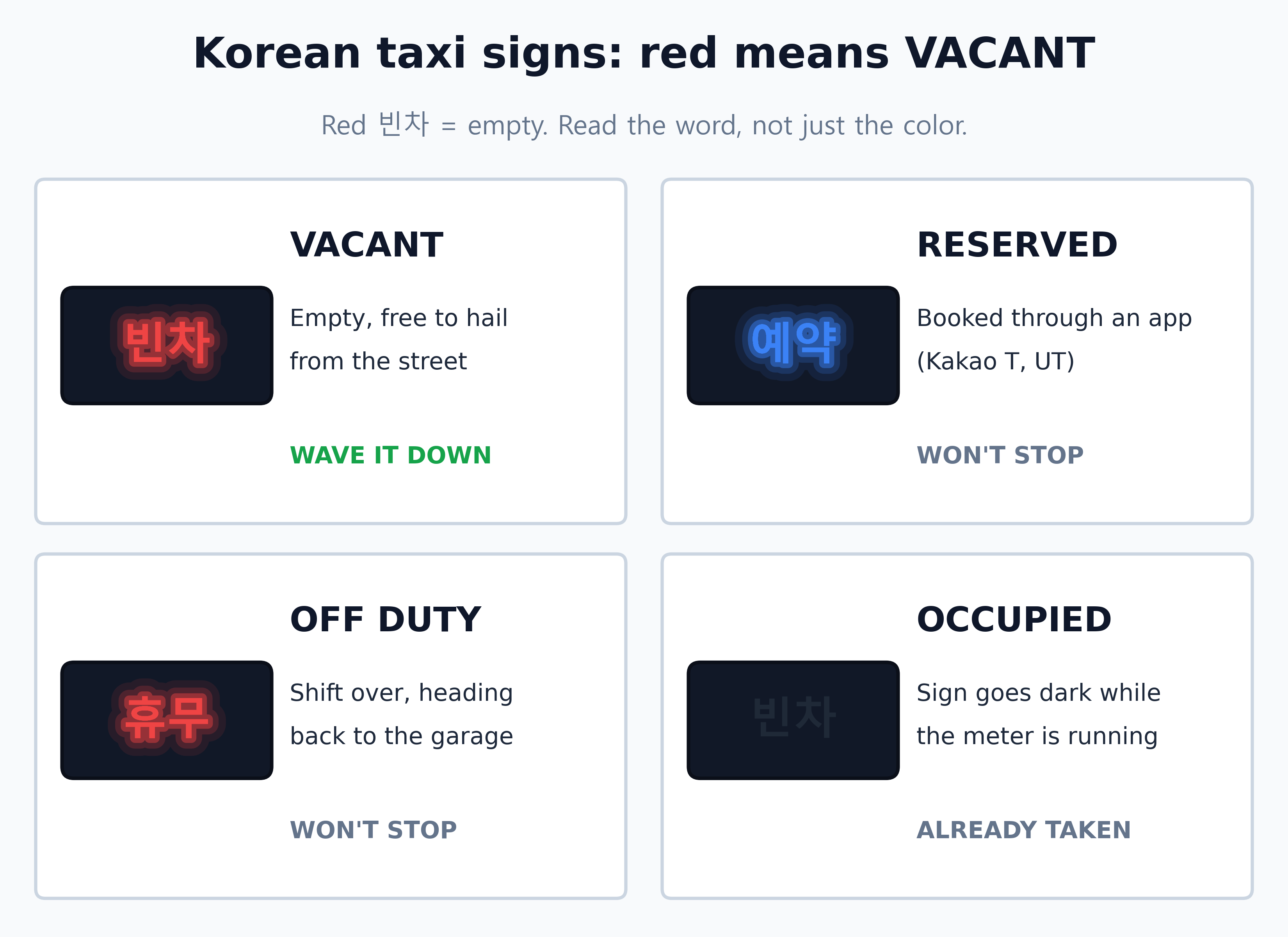 Korean taxi windshield signs: 빈차 vacant in red, 예약 reserved in blue, 휴무 off duty, and a dark sign when occupied