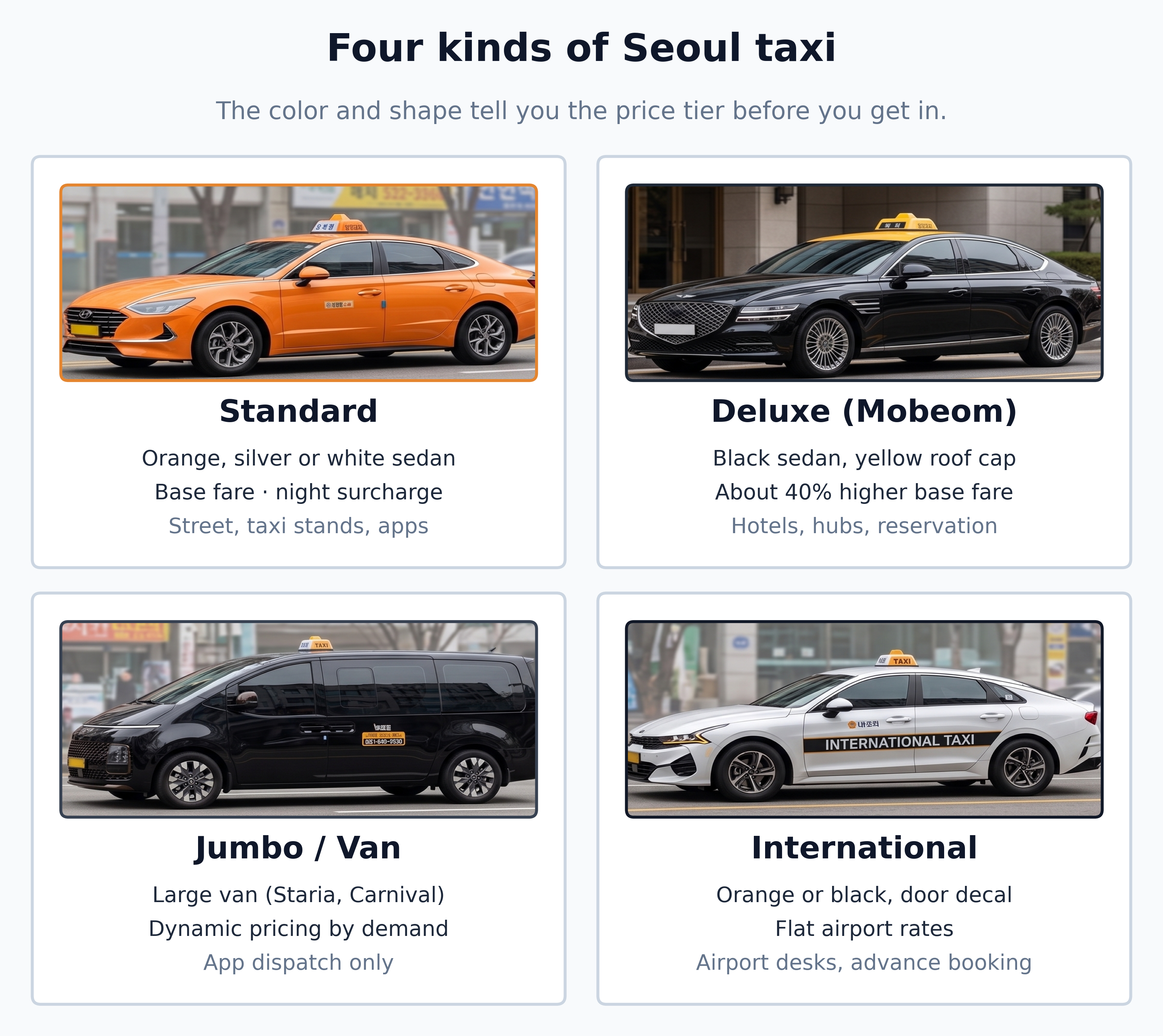 Four kinds of Seoul taxi: orange standard sedan, black deluxe with yellow roof cap, large van, and black international taxi